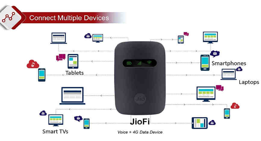 Reliance Jio Wi-Fi JMR540 Wireless Data Card